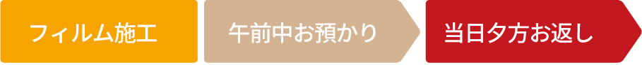 フィルム施工の目安