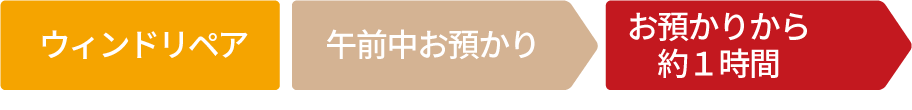 ウィンドリペアの目安